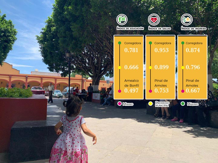 Destaca el municipio de Corregidora en Salud, Educación e Ingresos en el Índice de Desarrollo Humano del PNUD