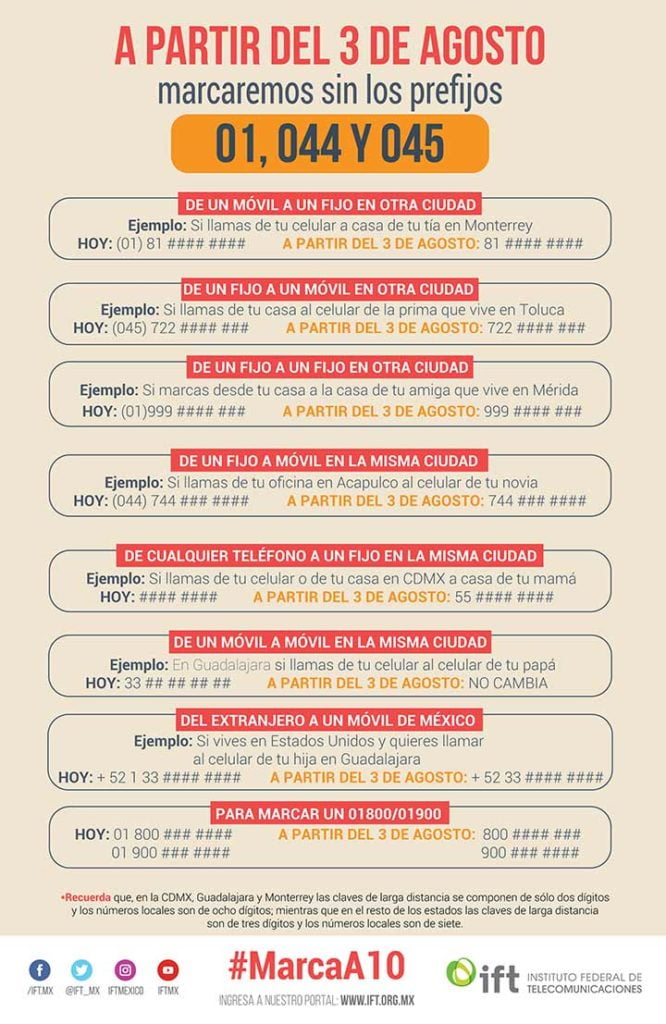 Marcación de 10 dígitos a fijos y móviles en todo México a partir del 3 de agosto