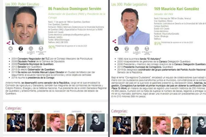 Francisco Domínguez y Mauricio Kuri en lista de los 300 Líderes Mexicanos