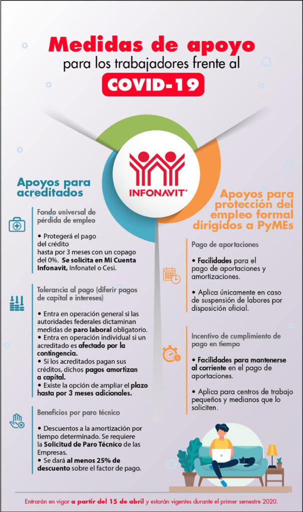 Infonavit aplica medidas en favor de acreditados ante contingencia por el COVID-19