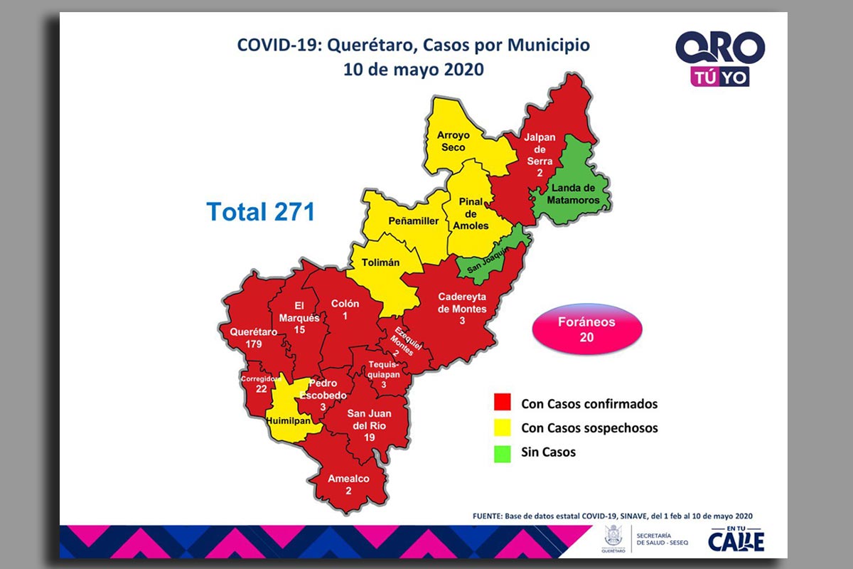 En Querétaro son ya 271 casos de COVID-19 confirmados