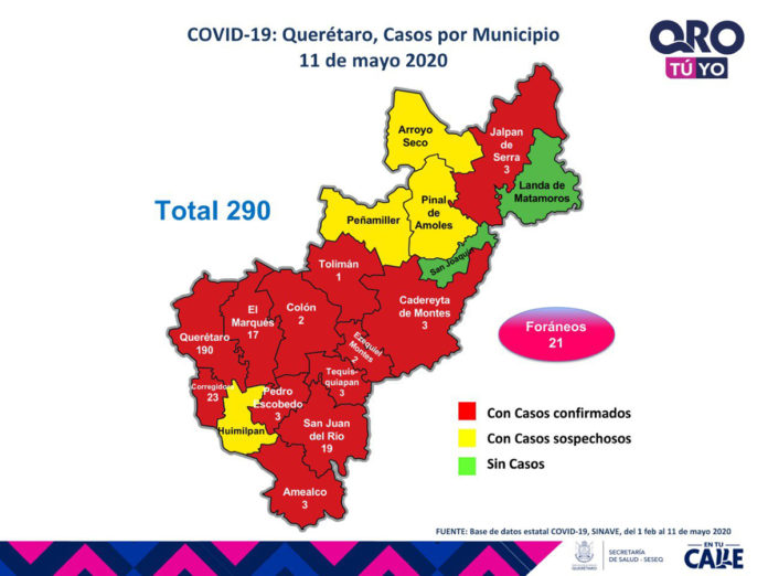 Querétaro con 290 casos de enfermedad COVID-19, 19 casos nuevos de ayer a hoy