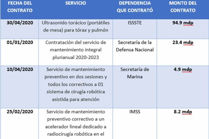 Morena perjudica a México con favoritismos hacia Bartlett: PAN