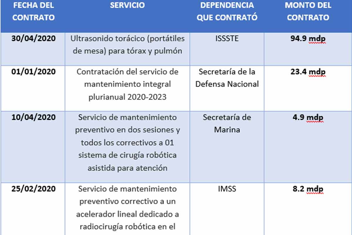 Morena perjudica a México con favoritismos hacia Bartlett: PAN