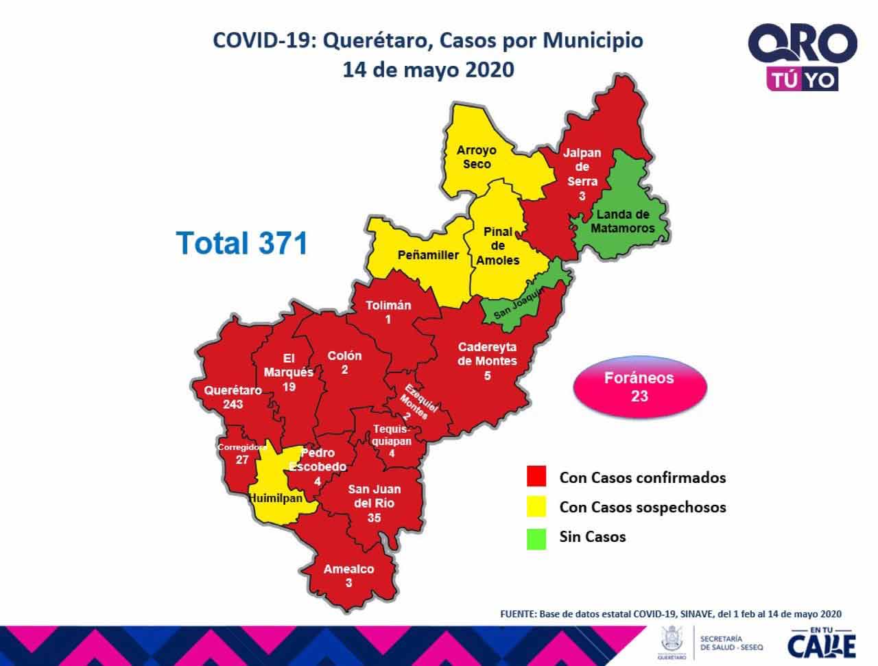Se suman 26 nuevos casos en un día, Querétaro con 371 casos de enfermedad COVID-19