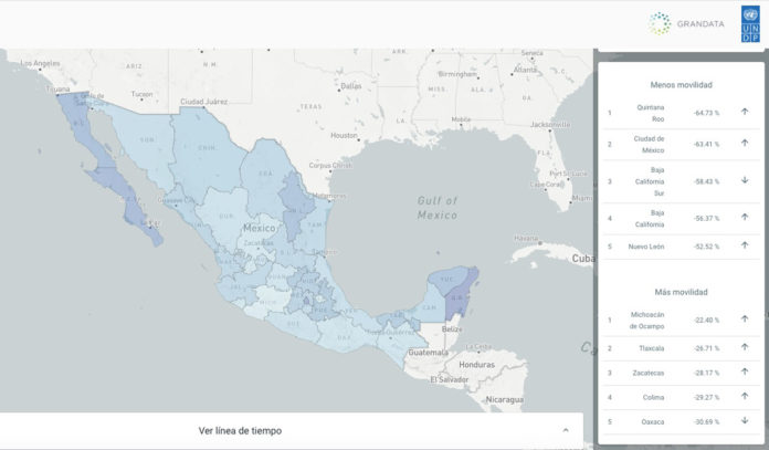 México es el segundo país de la región con menor movilidad ciudadana en tiempos de COVID-19