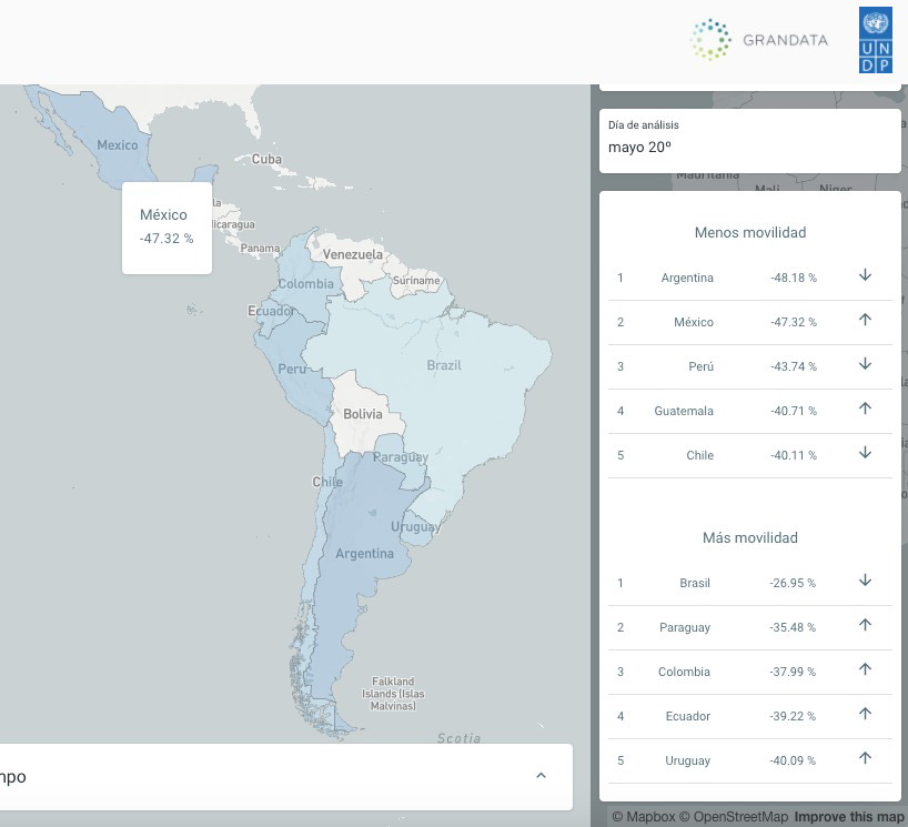 México es el segundo país de la región con menor movilidad ciudadana en tiempos de COVID-19