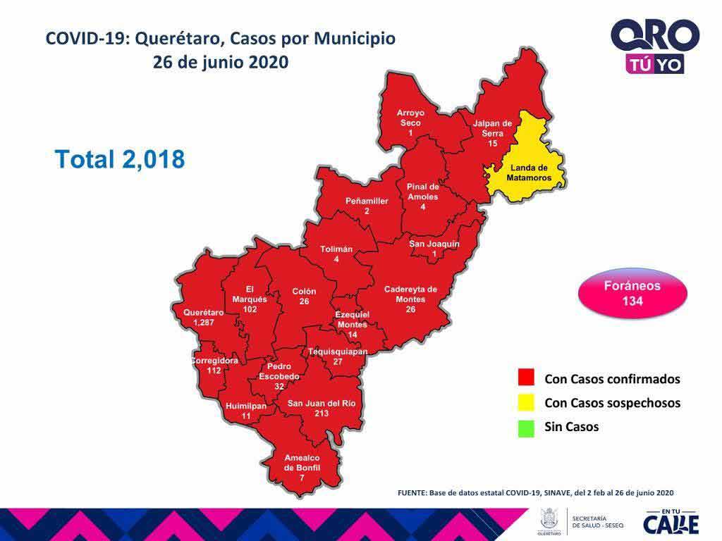 Querétaro con dos mil 18 casos de enfermedad COVID-19