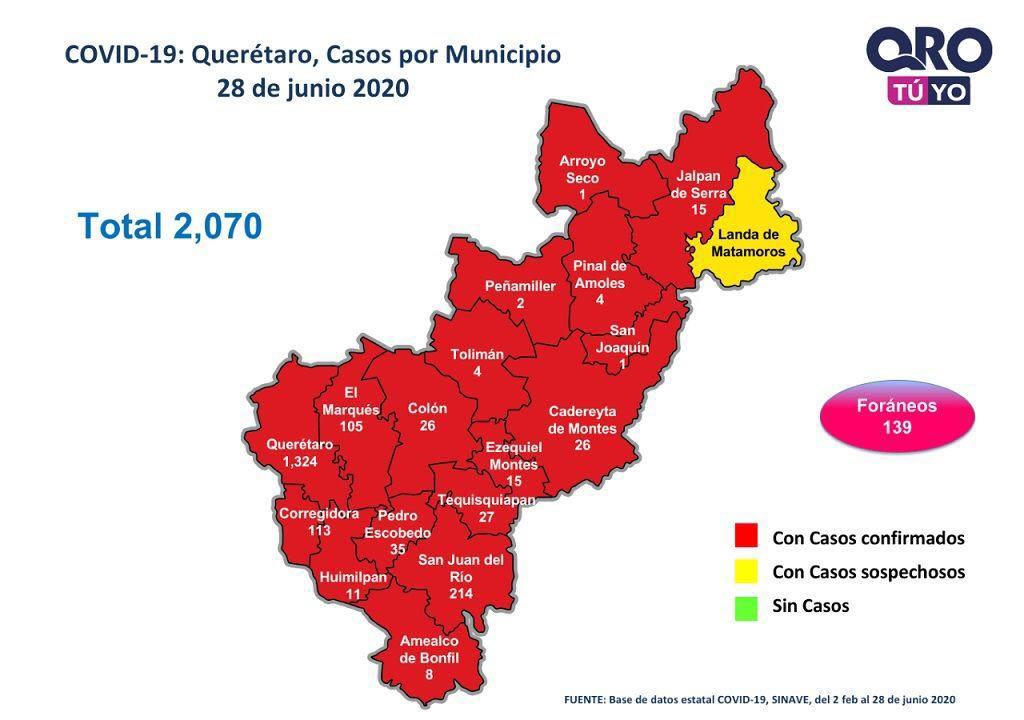 Dos mil 70 casos confirmados de enfermedad COVID-19 en Querétaro
