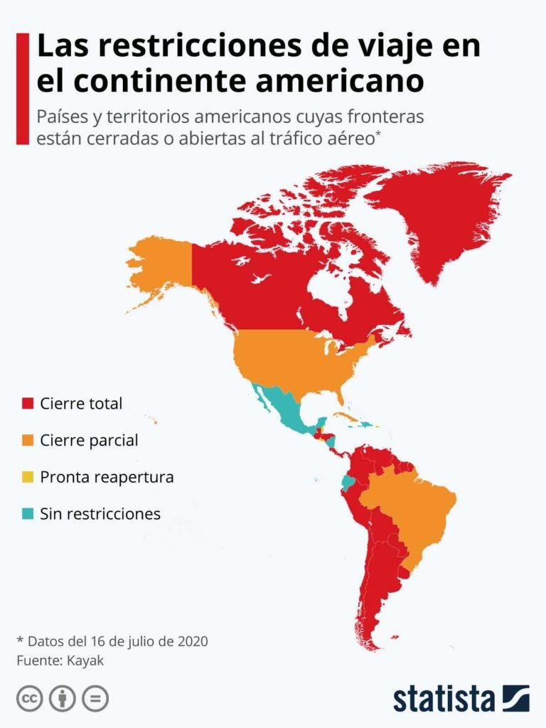 ¿Qué países americanos han impuesto restricciones a los vuelos internacionales?