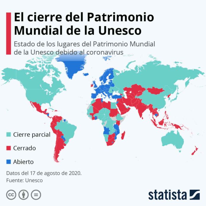 Statista-patrimonio-mundial 40% de los sitios del Patrimonio Mundial de la Unesco siguen cerrados