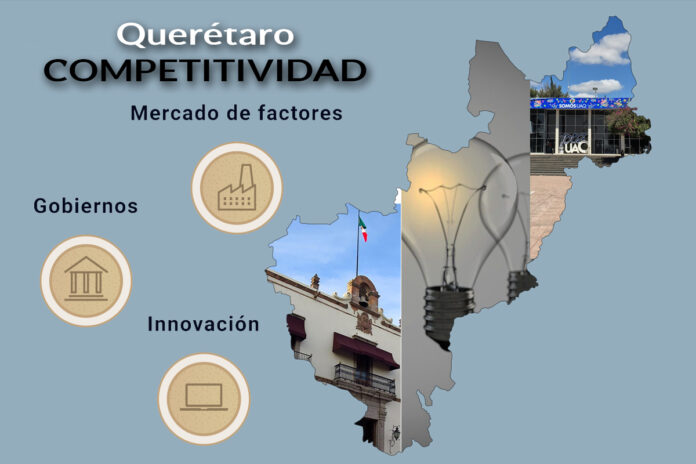 qUERETARO-IMCO-COMPETITIVIDAD Querétaro, entre las 5 entidades líderes en Competitividad, de acuerdo a datos del IMCO
