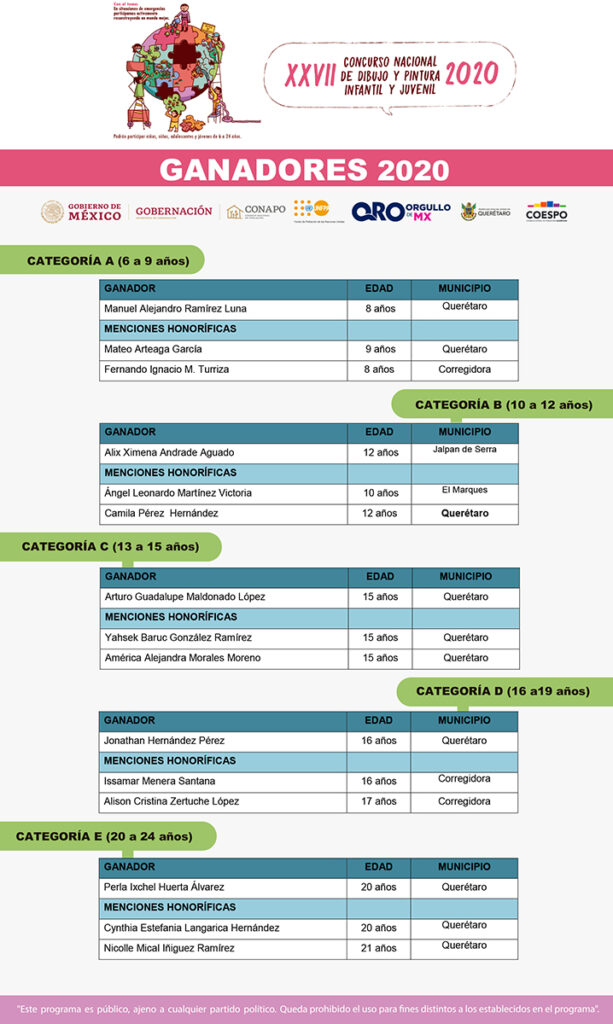 Dan a conocer a ganadores estatales del 27° Concurso de Dibujo y Pintura