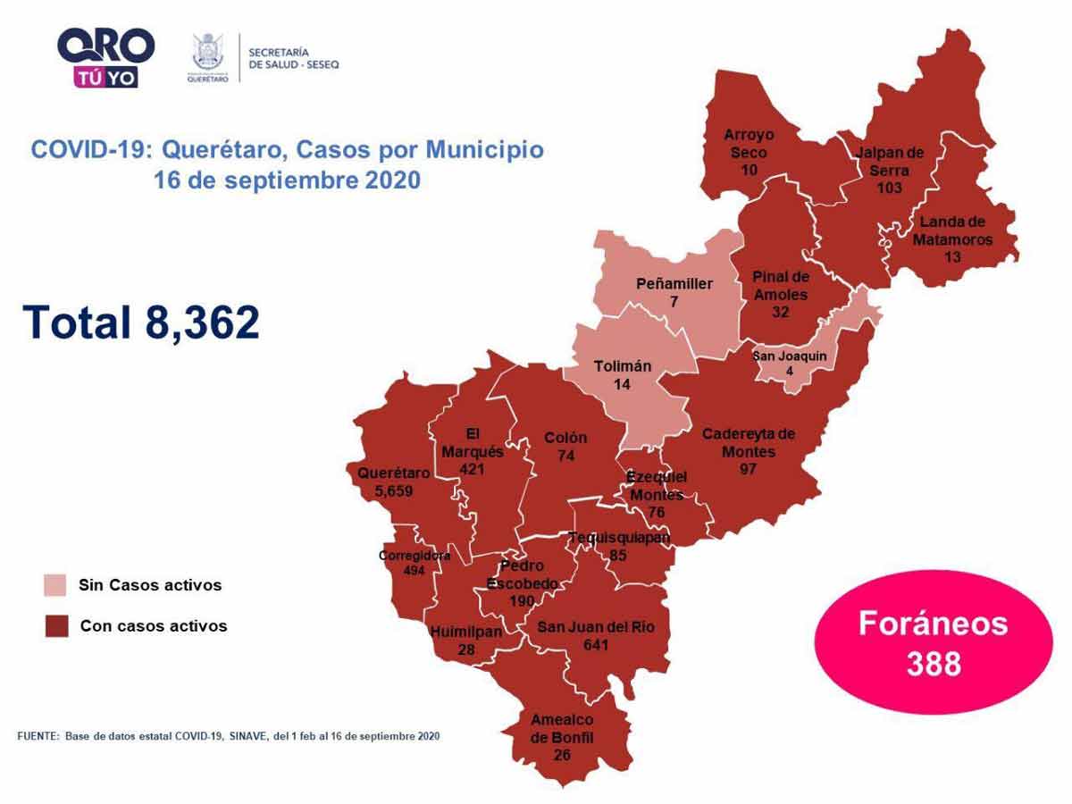 Querétaro, con ocho mil 362 casos de COVID-19 y 962 defunciones por esta causa