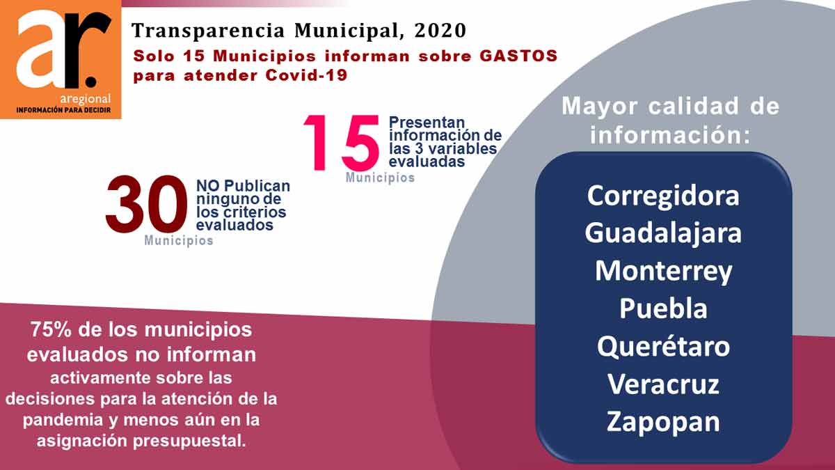 Reconocen transparencia de micrositio por Covid-19, de Corregidora