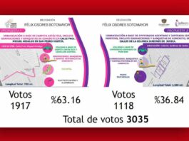 Ciudadanos eligen obra para San Pedro Mártir en ejercicio de Gobierno Abierto