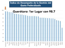 Querétaro, primer lugar en gestión y manejo de recursos públicos federales de acuerdo a la ASF