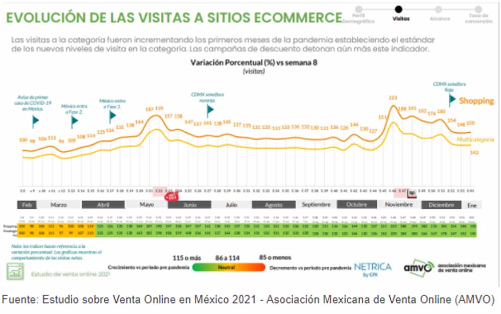 E-commerce en México: una ola que comenzó en 2020 y continuará en 2021