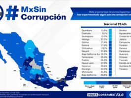 Querétaro, primer lugar en el índice #MXSinCorrupción de Data Coparmex 2.0