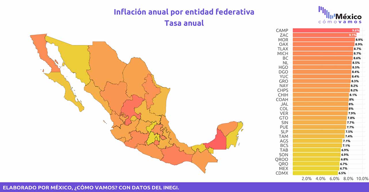 Querétaro, entre los estados con menor inflación en México