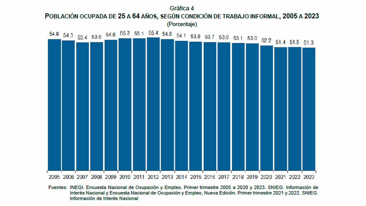 En 2023 el volumen de la población mundial ascendió a 8 mil 45 millones