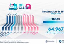 Querétaro logra 100% de cumplimiento en declaraciones patrimoniales
Querétaro logra 100% de cumplimiento en declaraciones patrimoniales