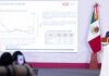 Vivienda para el Bienestar suma 274 mil casas en construcción Vivienda para el Bienestar suma 274 mil casas en construcción