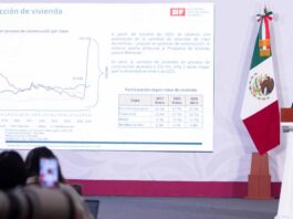 Vivienda para el Bienestar suma 274 mil casas en construcción Vivienda para el Bienestar suma 274 mil casas en construcción