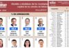 Felifer Macías lidera ranking de aprobación ciudadana en capitales Felifer Macías lidera ranking de aprobación ciudadana en capitales