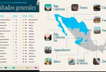 Querétaro se consolida como el segundo estado más competitivo de México Querétaro se consolida como el segundo estado más competitivo de México