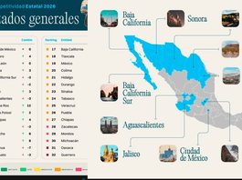 Querétaro se consolida como el segundo estado más competitivo de México Querétaro se consolida como el segundo estado más competitivo de México