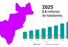Querétaro superó 2.6 millones de habitantes en 2025 Querétaro superó 2.6 millones de habitantes en 2025