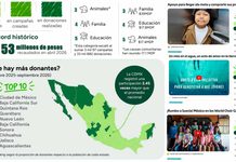 Querétaro destaca por su generosidad en 2026 Querétaro destaca por su generosidad en 2026