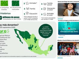 Querétaro destaca por su generosidad en 2026 Querétaro destaca por su generosidad en 2026