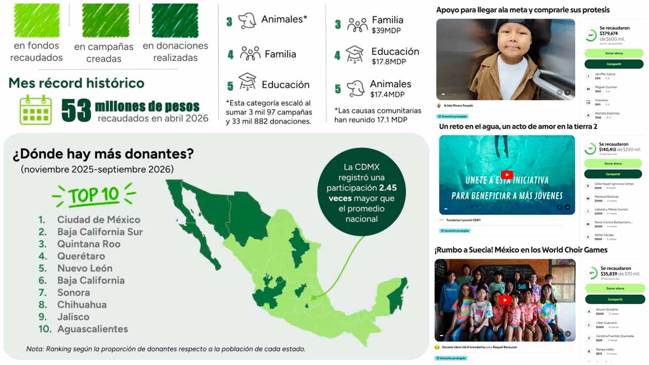 Querétaro destaca por su generosidad en 2026